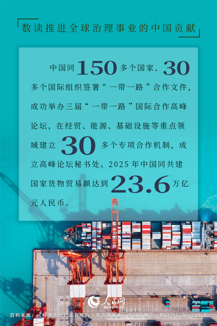 海报：数读推进全球治理事业的中国贡献
