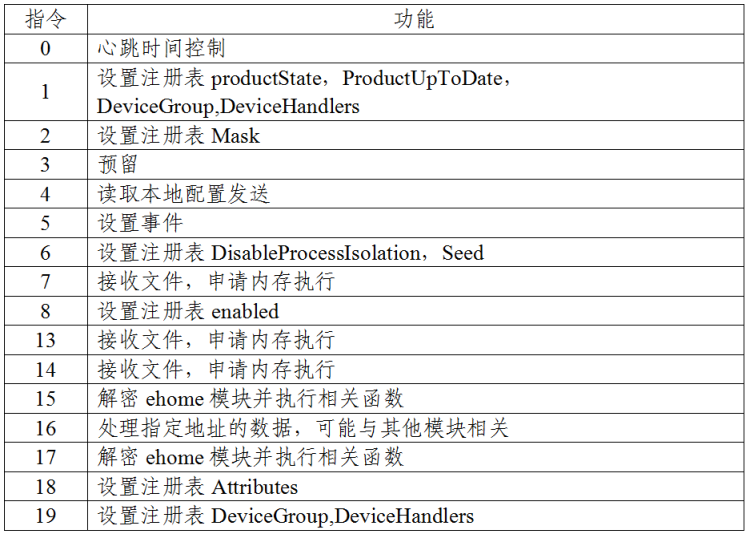 关于国家授时中心遭受美国国家安全局网络攻击事件的技术分析报告