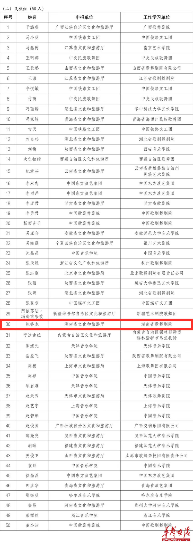 湖南4人入选第十六届全国声乐展演_fororder_2