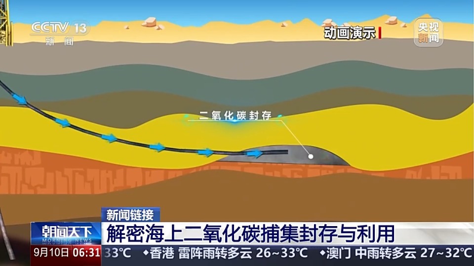 降碳又增效 如何将开采油气时逸散的二氧化碳“变废为宝”？