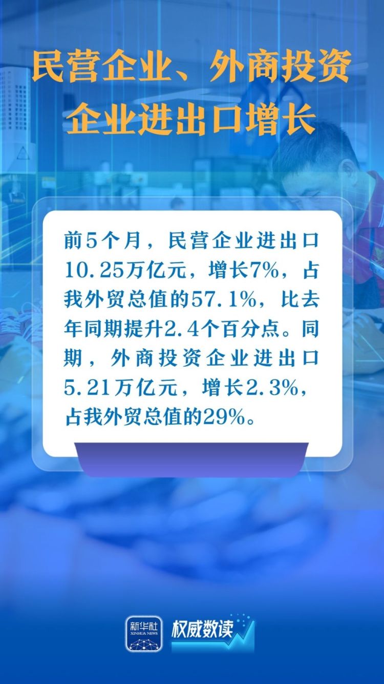 权威数读｜这几组数据，展示我国对外贸易韧性