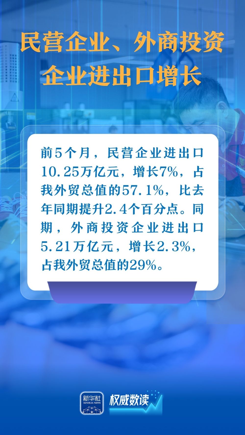 权威数读｜这几组数据，展示我国对外贸易韧性