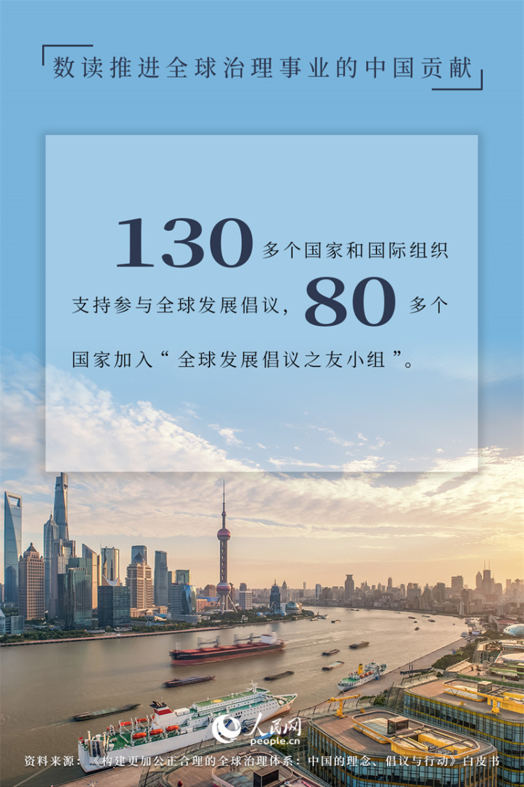 海报：数读推进全球治理事业的中国贡献