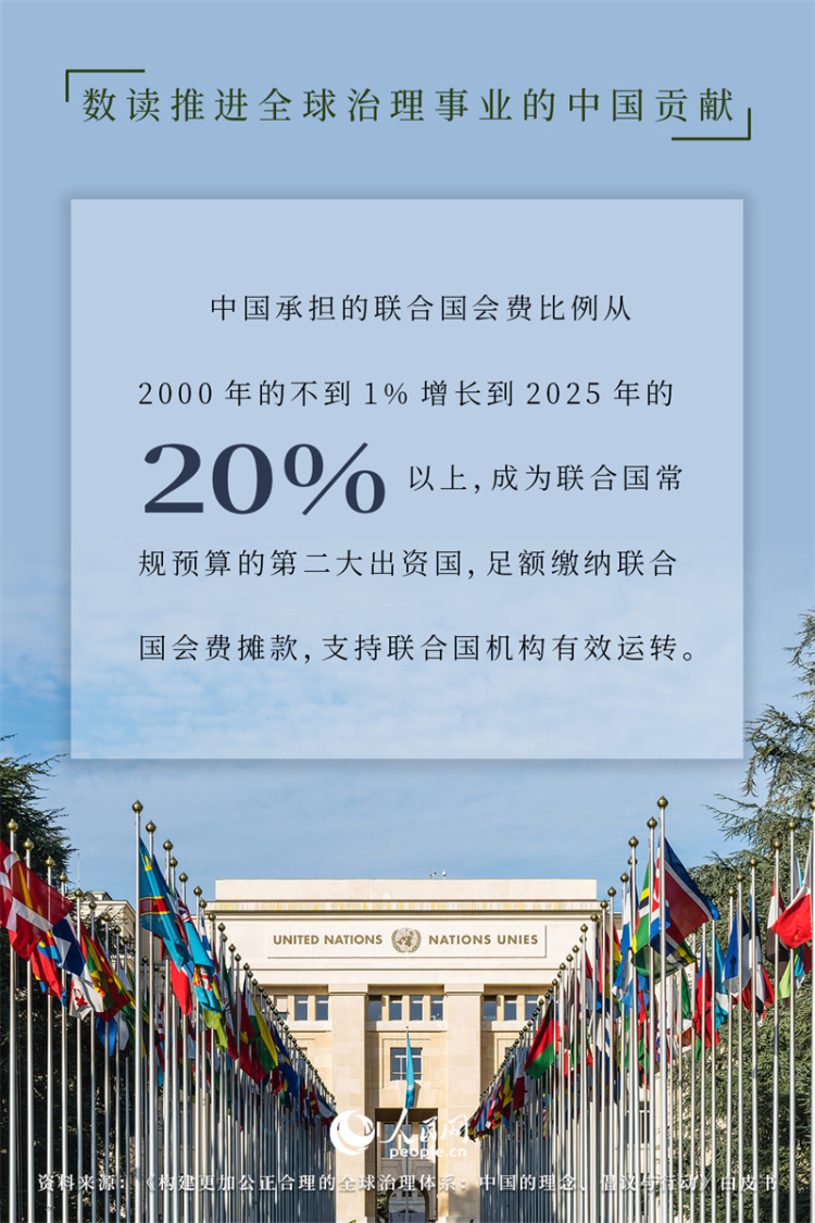 海报：数读推进全球治理事业的中国贡献