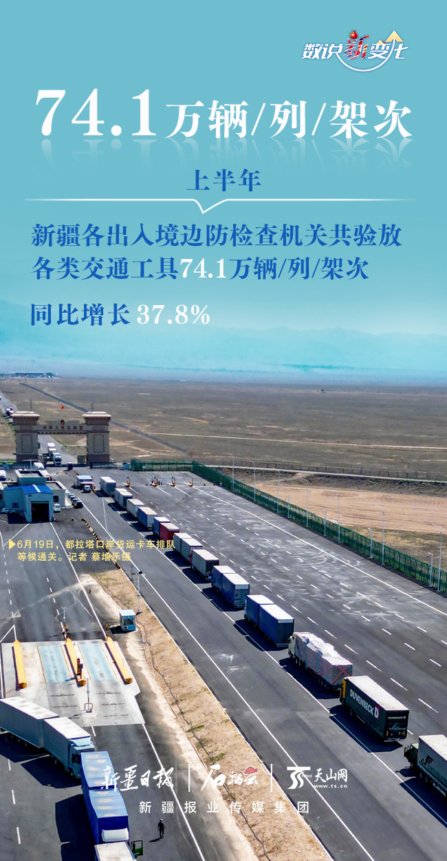 数说“新”变化｜多项数据创新高！上半年新疆各口岸跨境运输客货两旺
