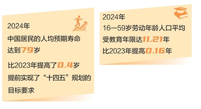 民生福祉达到新水平（新时代画卷·决战决胜“十四五”）
