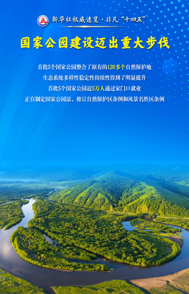 新华社权威速览·非凡“十四五”丨这些数据，读懂自然资源领域高质量发展的生动实践
