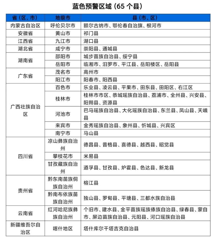 水利部和中国气象局联合发布山洪灾害红色预警