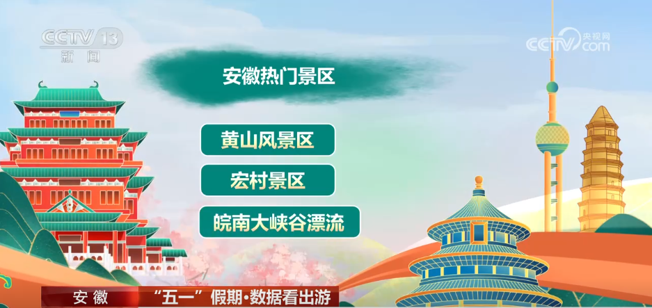 数据看出游 | 透过数据看“五一”假期文旅市场热力十足