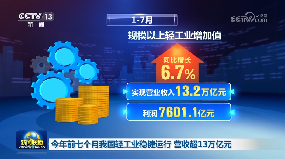 13.2万亿元、50.6%……多领域活力数据折射经济强大韧性与潜力