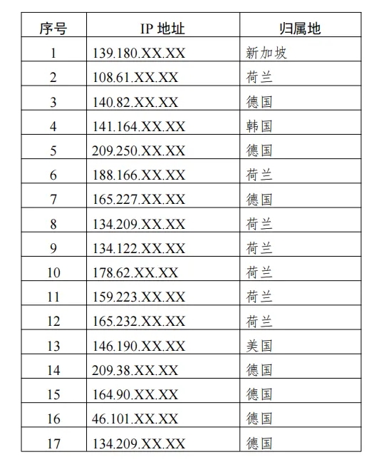 美情报机构利用网络 攻击中国大型商用密码产品提供商事件调查报告