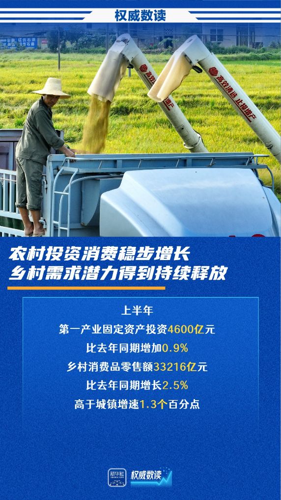 权威数读｜夏粮首破3000亿斤，农业农村经济保持稳中向好