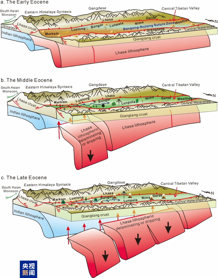 最新研究揭示青藏高原中央谷地东部洛隆盆地隆升历史