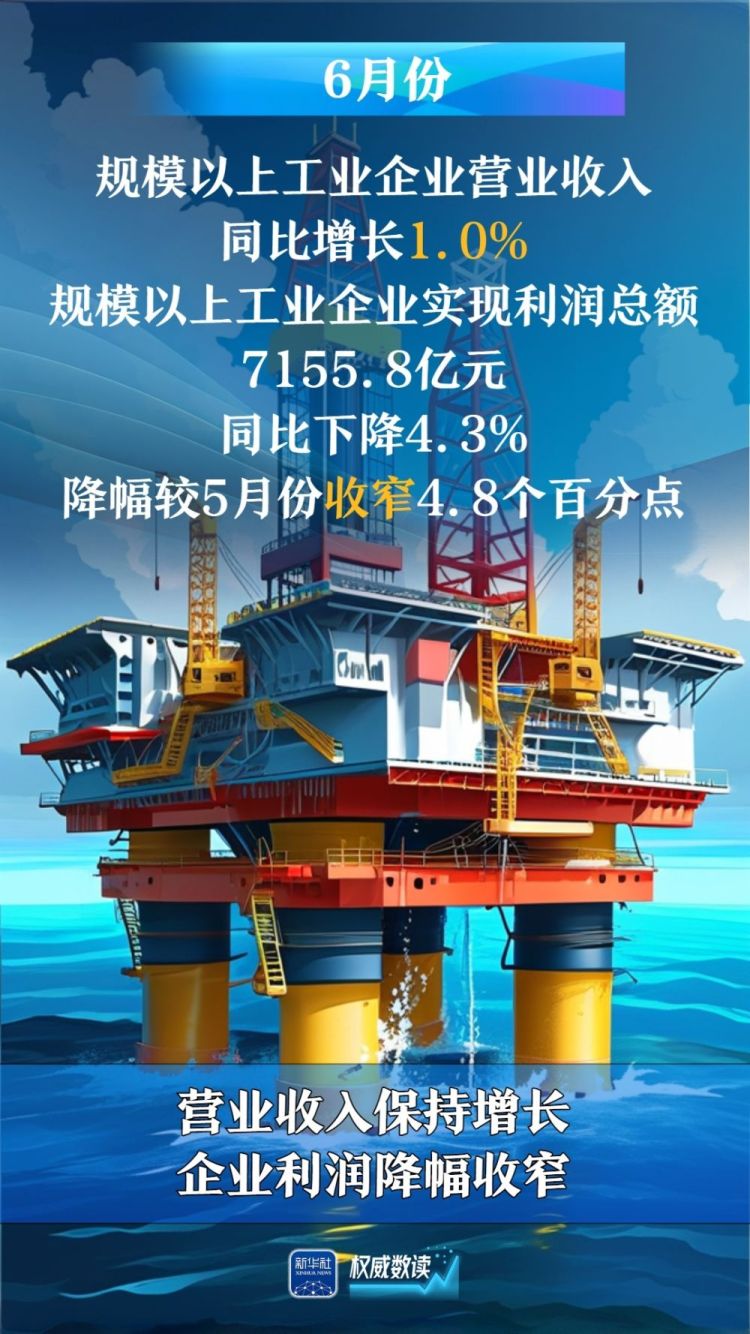 权威数读｜6月份：规上工业企业利润降幅收窄_fororder_1
