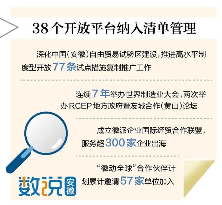 安徽省打造梯次化高能级开放平台矩阵_fororder_335f0afa-9b6e-44b1-a97b-8023d9176304