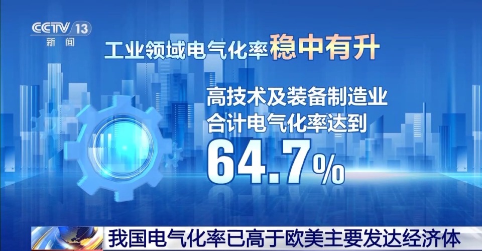 我国电气化率已超28% 高于欧美主要发达经济体