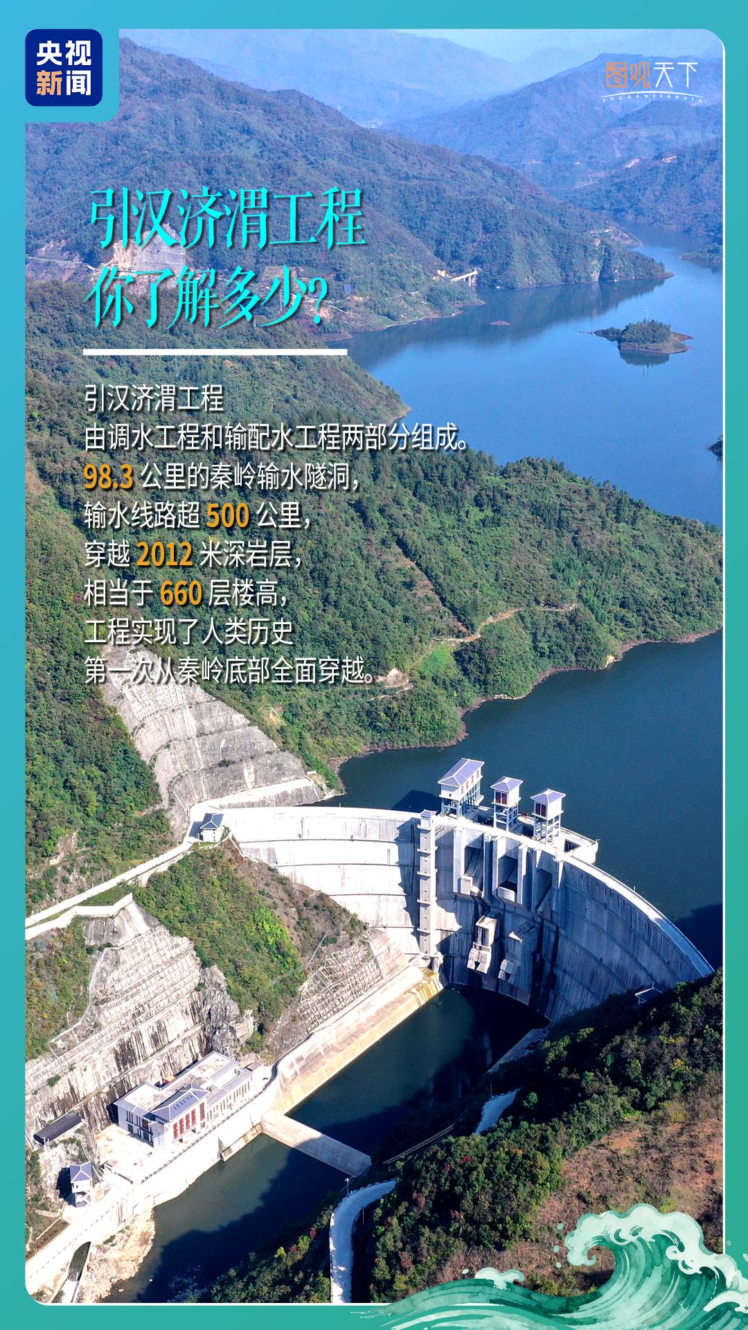 行走江河看中国丨南水穿秦岭，引汉济渭“嘹咋咧”！