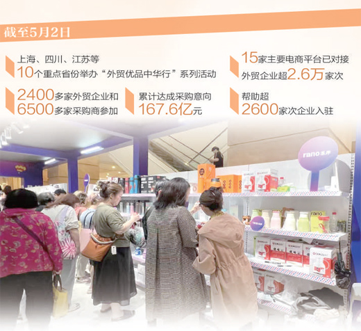 一场对接会，助外贸优品入万家（经济聚焦·加快推动内外贸一体化）