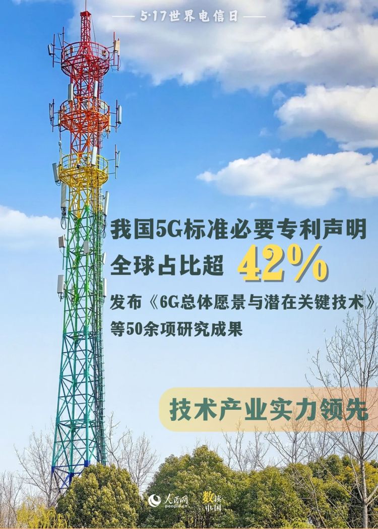5·17世界电信日｜九组数据，感受数字化转型浪潮