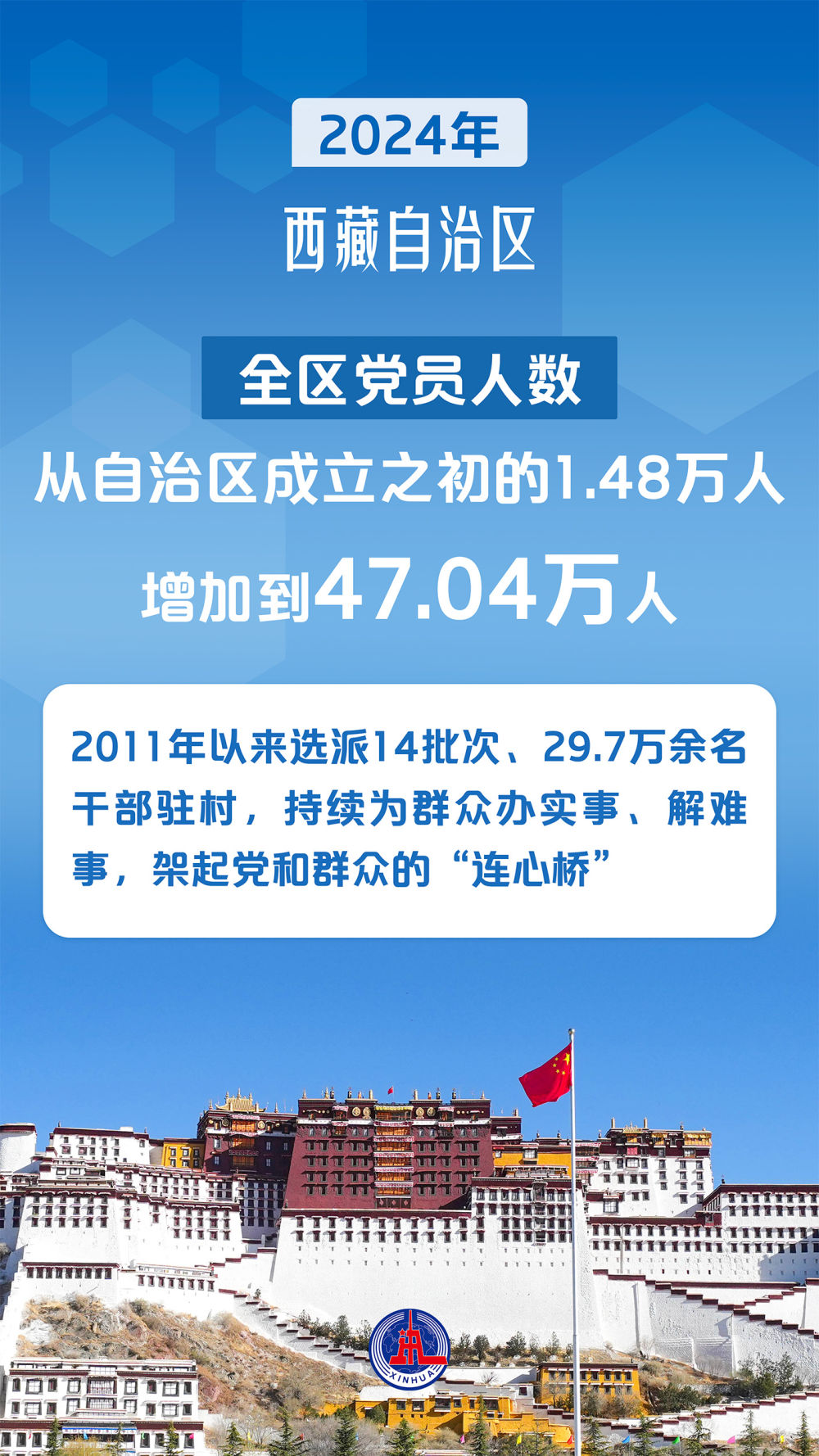 海报丨西藏自治区成立60周年： 雪域高原上的人间奇迹