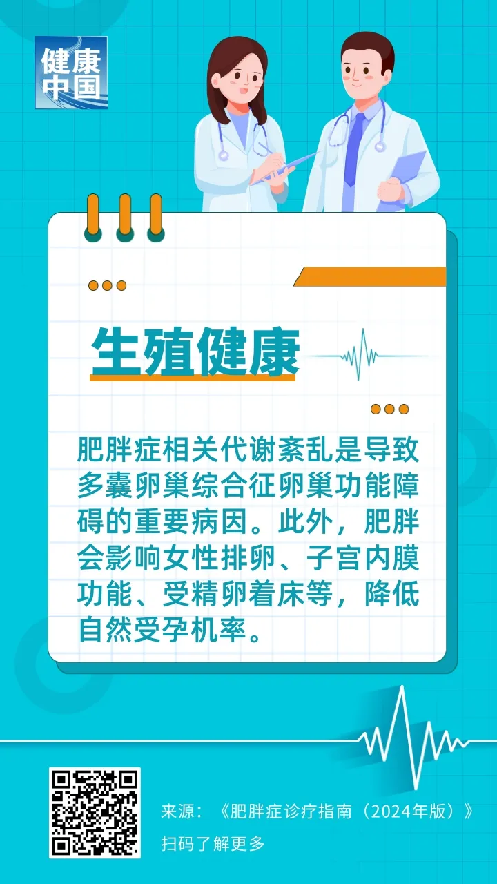 转发收藏！超重的十大健康风险，你中招了吗？| 科普时间_fororder_6