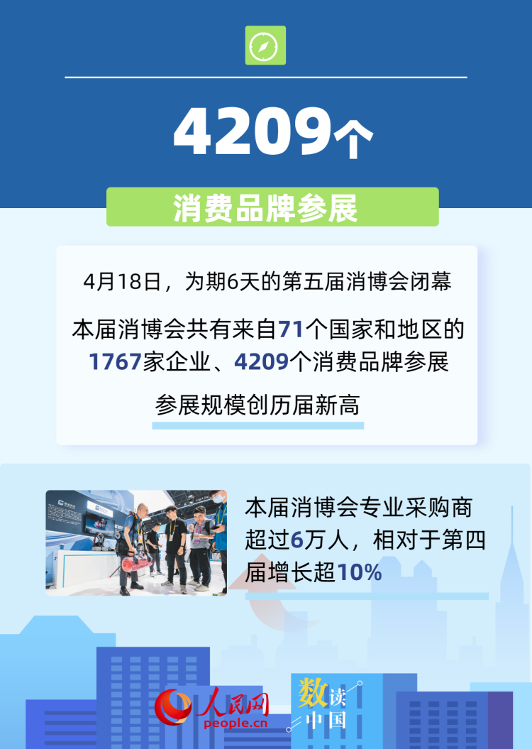 数读中国 6组数据透视中国市场强大吸引力