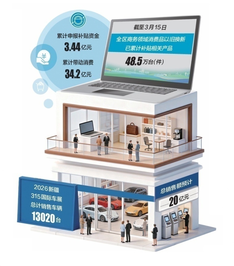 新疆以旧换新：从更新单品到焕新生活