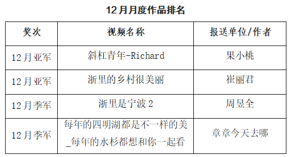 2024宁波通商银行·天e短视频大赛年赛揭晓