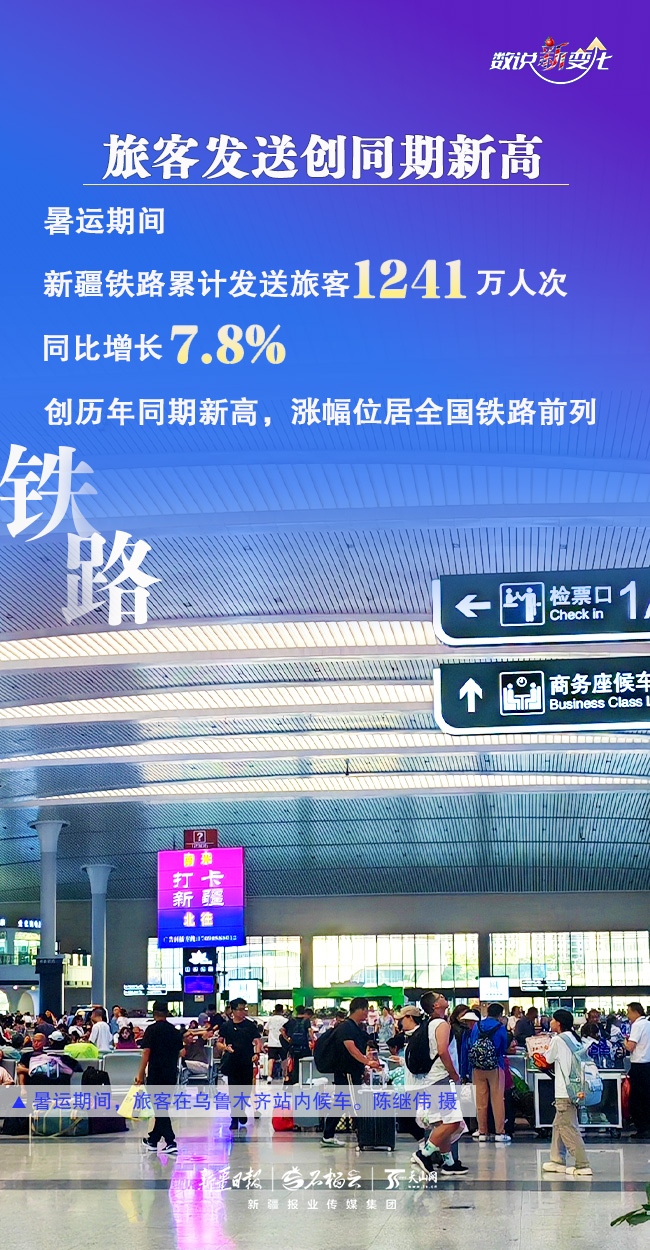 数说“新”变化｜人气飙升 新疆暑运“成绩单”亮眼