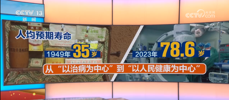 追梦七十五载 | 从35岁到78.6岁 这是新中国创造的健康奇迹