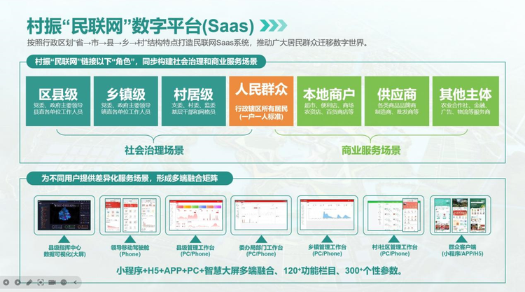 场景、机制、技术：数字化为乡村振兴持续赋能
