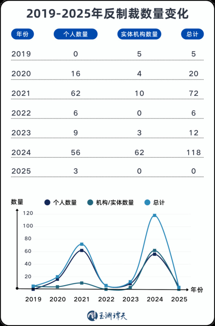 玉渊谭天：中国反制手段出现新变化