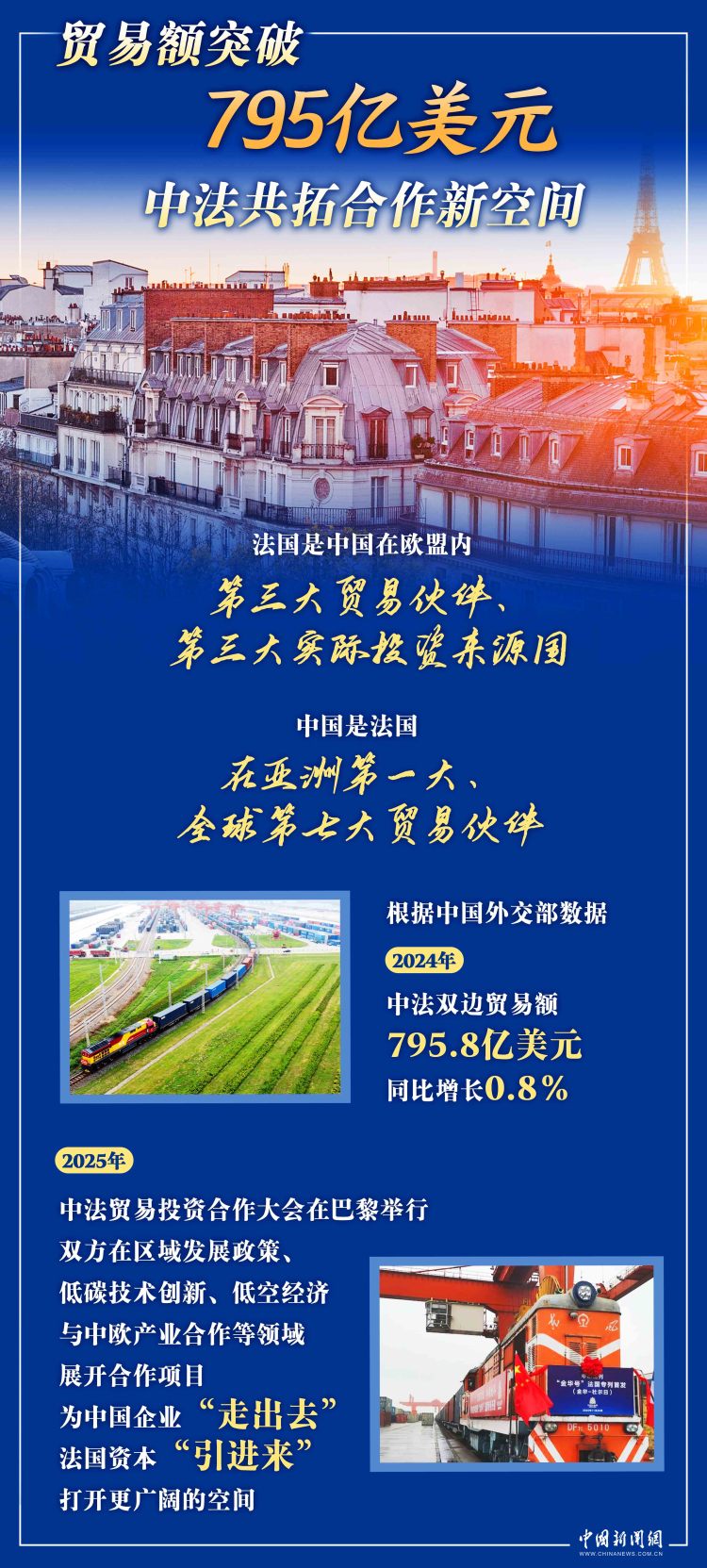 马克龙访华 “新甲子”开局之年，中法如何携手前行 | 图览天下