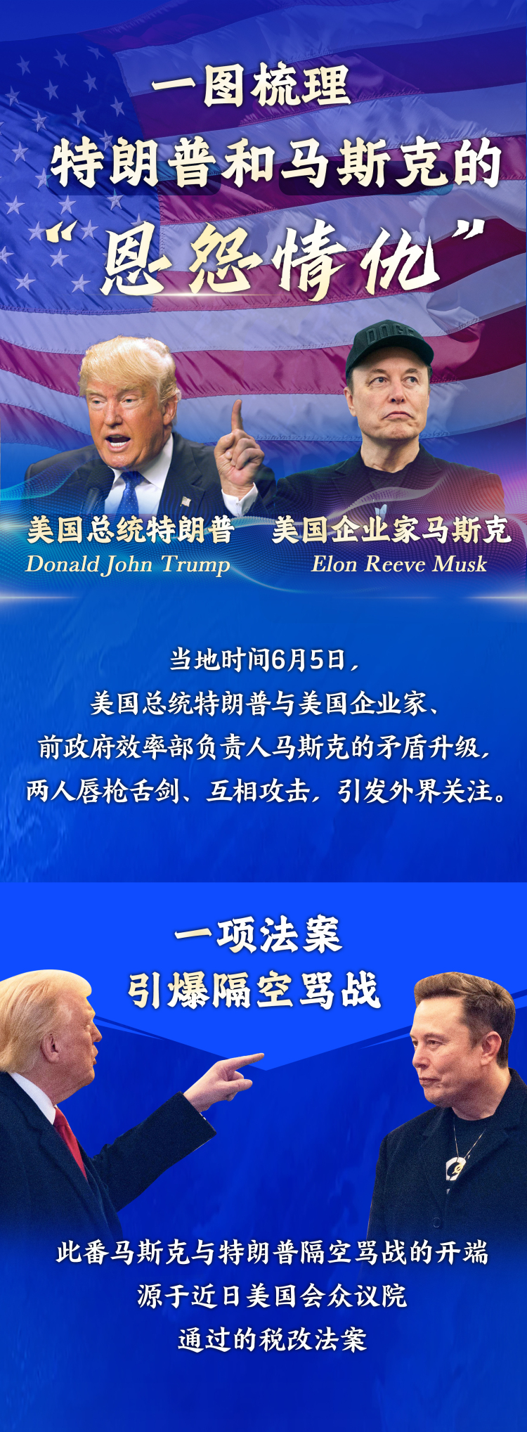 从盟友到反目：一图梳理特朗普和马斯克的恩怨情仇 | 图览天下