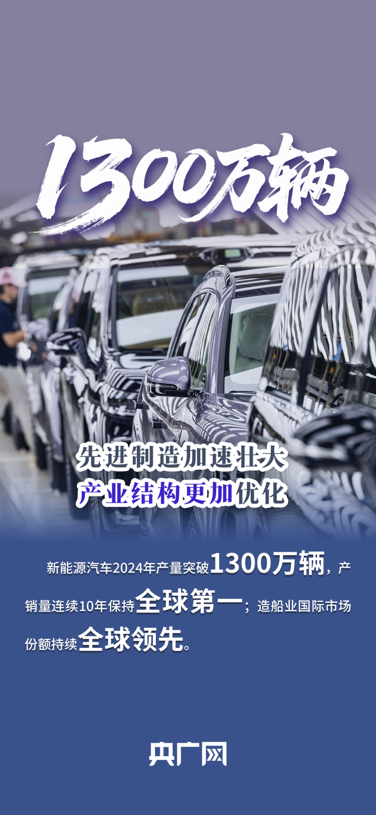数读“十四五”答卷丨多项全球第一！一组数据看新型工业化发展“亮眼成绩单”