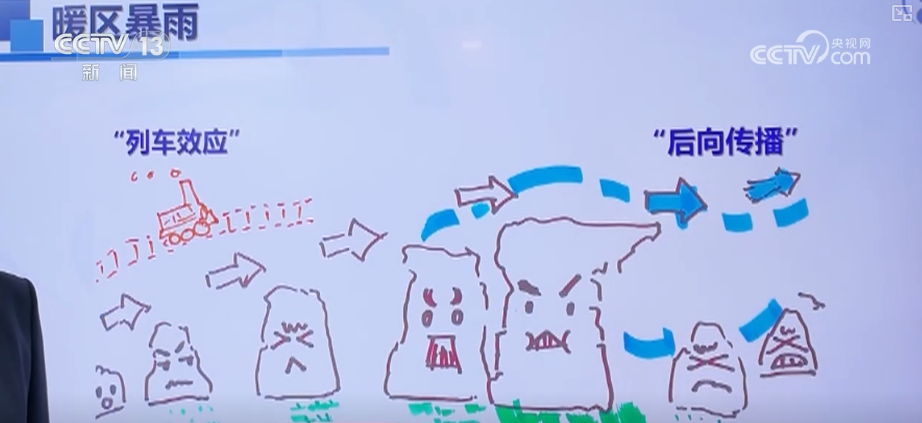 “七下八上”期间降雨有何特点？如何防范？分析解读↓