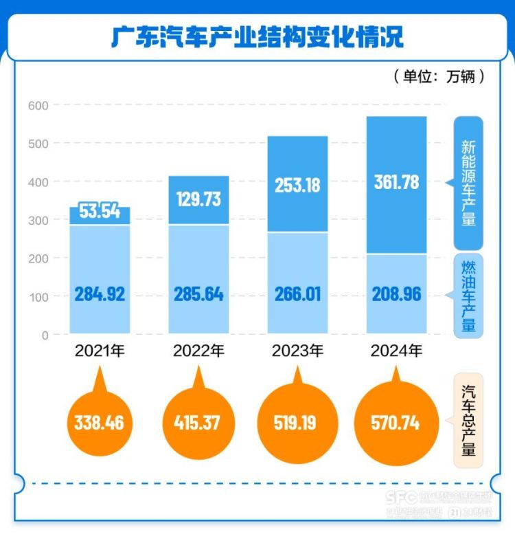 向新三角循环迈进，广东经济增速回升背后的动力嬗变