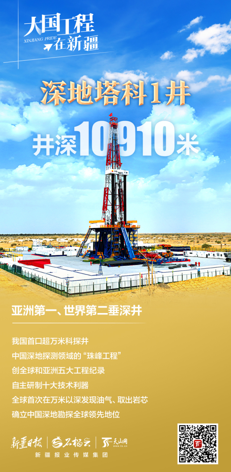 大国工程在新疆丨万米以下、200℃以上！中国如何在新疆钻出一个“地下珠峰”
