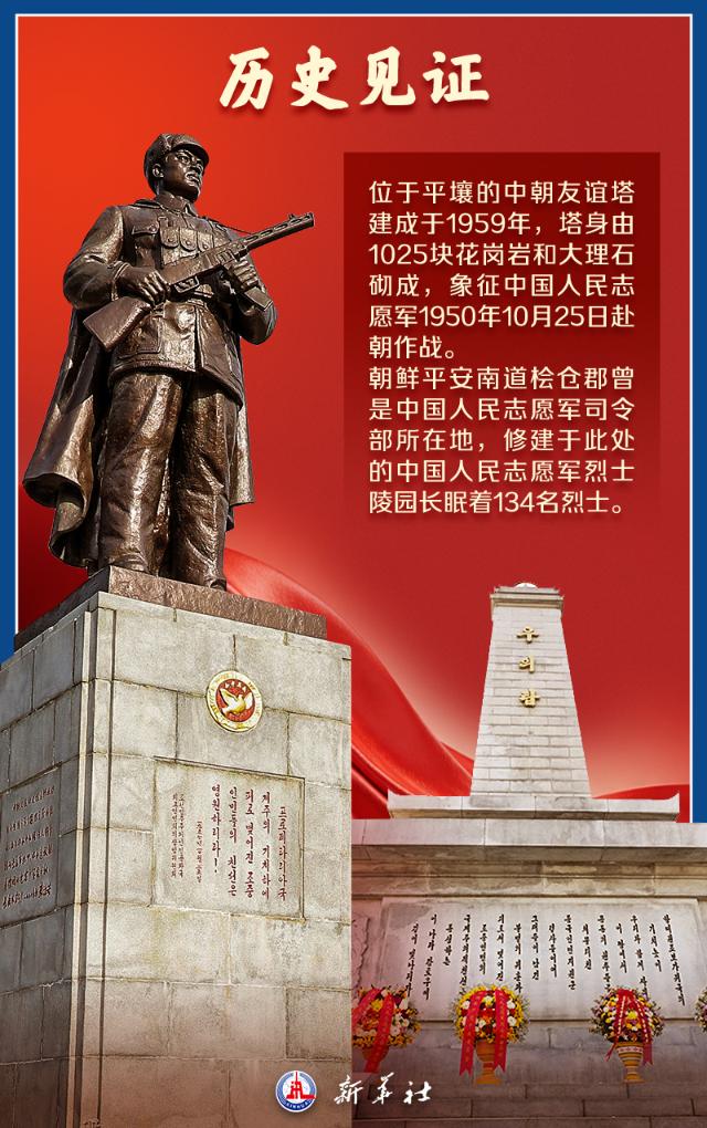 海报｜八张图，带你了解朝鲜