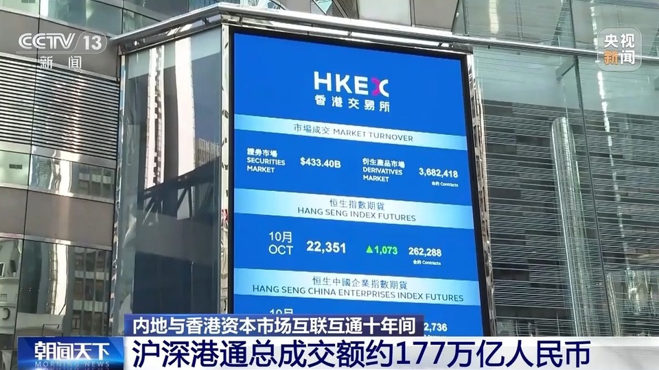 十年间 沪深港通总成交额约177万亿人民币