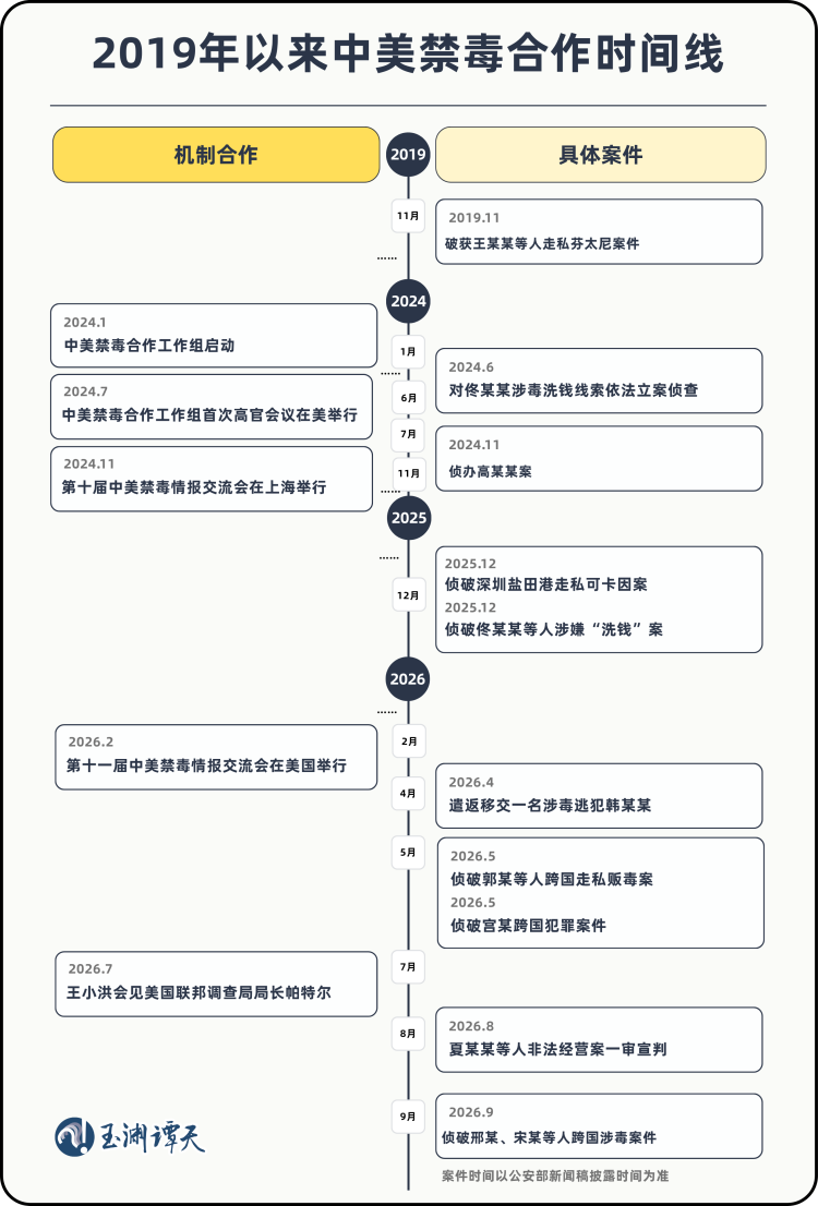 禁毒合作写入成果共识，中美还可以做更多事