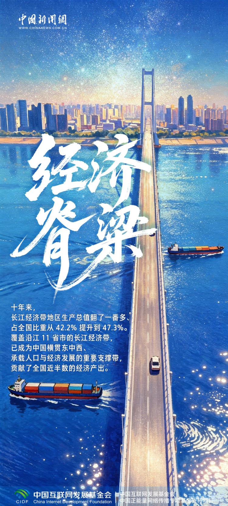 长江十年行｜一组数据看长江十年巨变