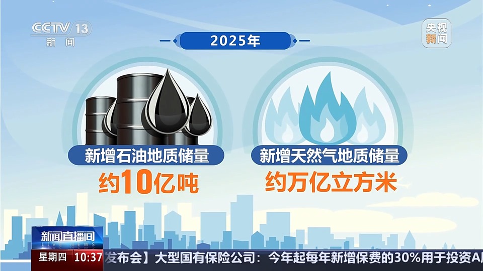 我国能源绿色低碳转型持续引领全球 2025年石油消费将达峰值