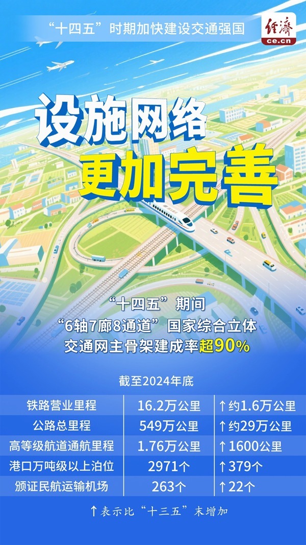 中经评论：向“人享其行、物畅其流”的美好未来前行_fororder_W020250729241307666450
