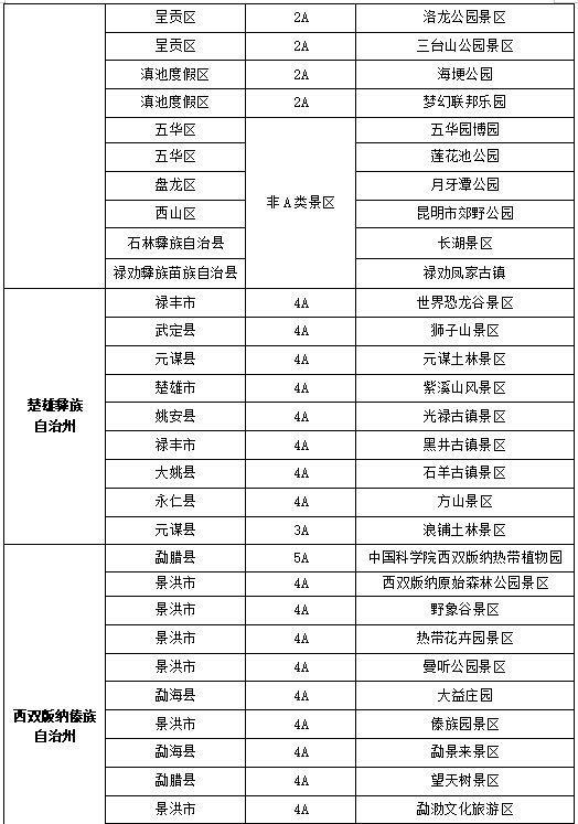 云南省320个景区对台湾 “首来族”减免门票费用（两岸关系）_fororder_2