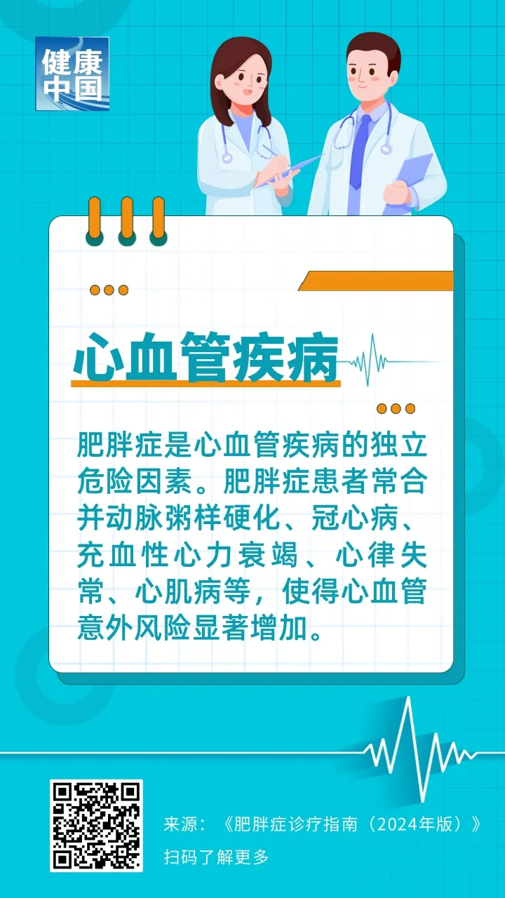 转发收藏！超重的十大健康风险，你中招了吗？| 科普时间_fororder_7