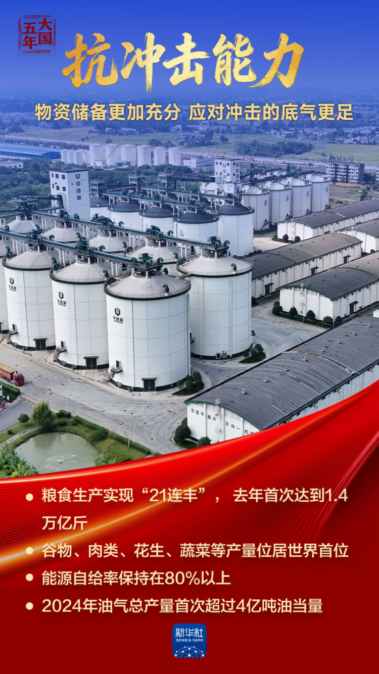 大国五年｜综合国力，跃上新台阶！_fororder_1dcf62286ab8499091b4e7452384a2e3