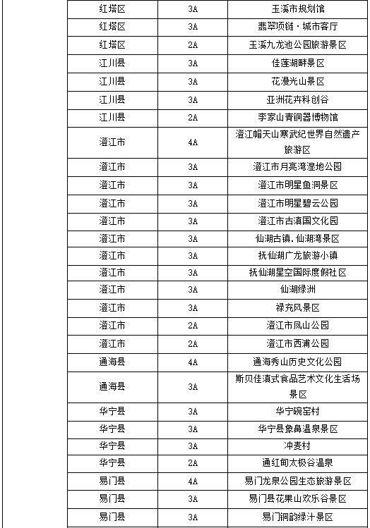 云南省320个景区对台湾 “首来族”减免门票费用（两岸关系）_fororder_4