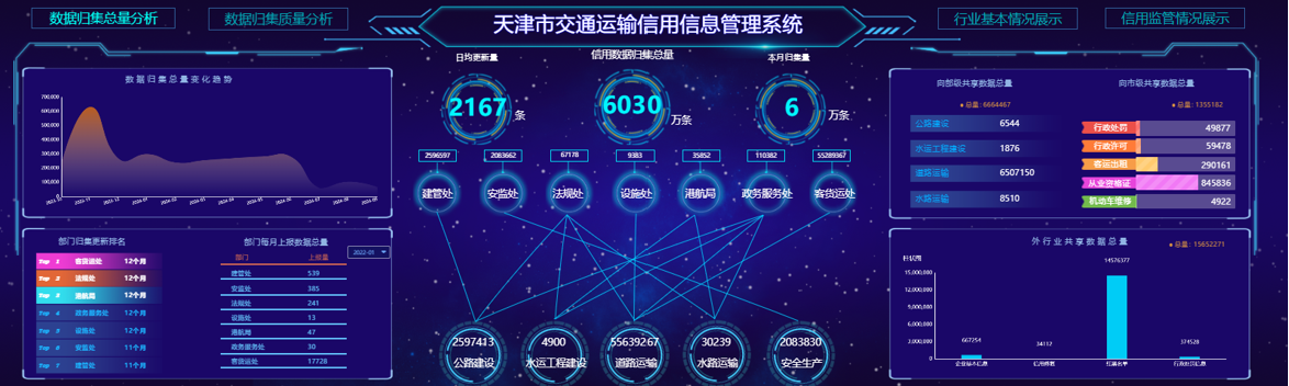 天津市首个交通强国建设试点任务以“优秀”等级通过验收