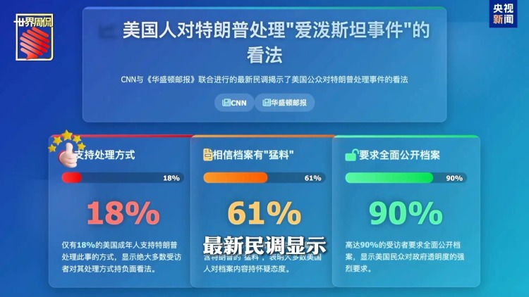 奥巴马、碧昂丝都上榜 特朗普的“清算名单”还能拉多长？